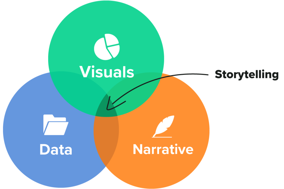 Las Mejores Herramientas de Data Storytelling para 2024